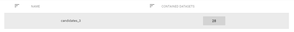 click contained datasets